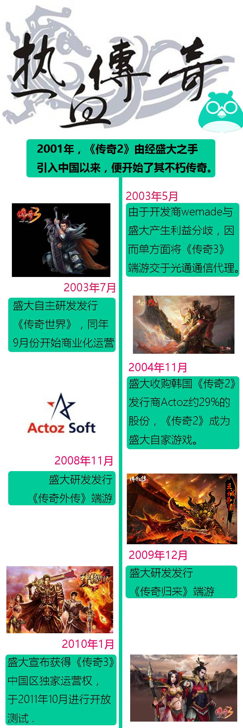 原创 | Wemade与盛大的撕逼再次升级，一张图看懂传奇IP的价值到底有多大