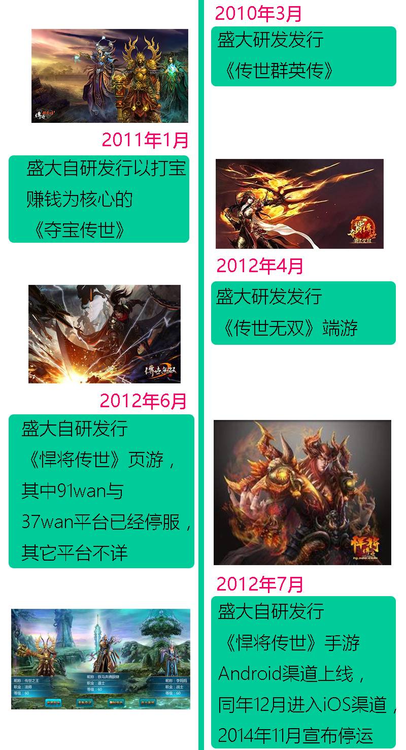 盛大游戏与热血传奇版权纠纷_Wemade出售热血传奇手游改编权_新开仿盛大热血传奇