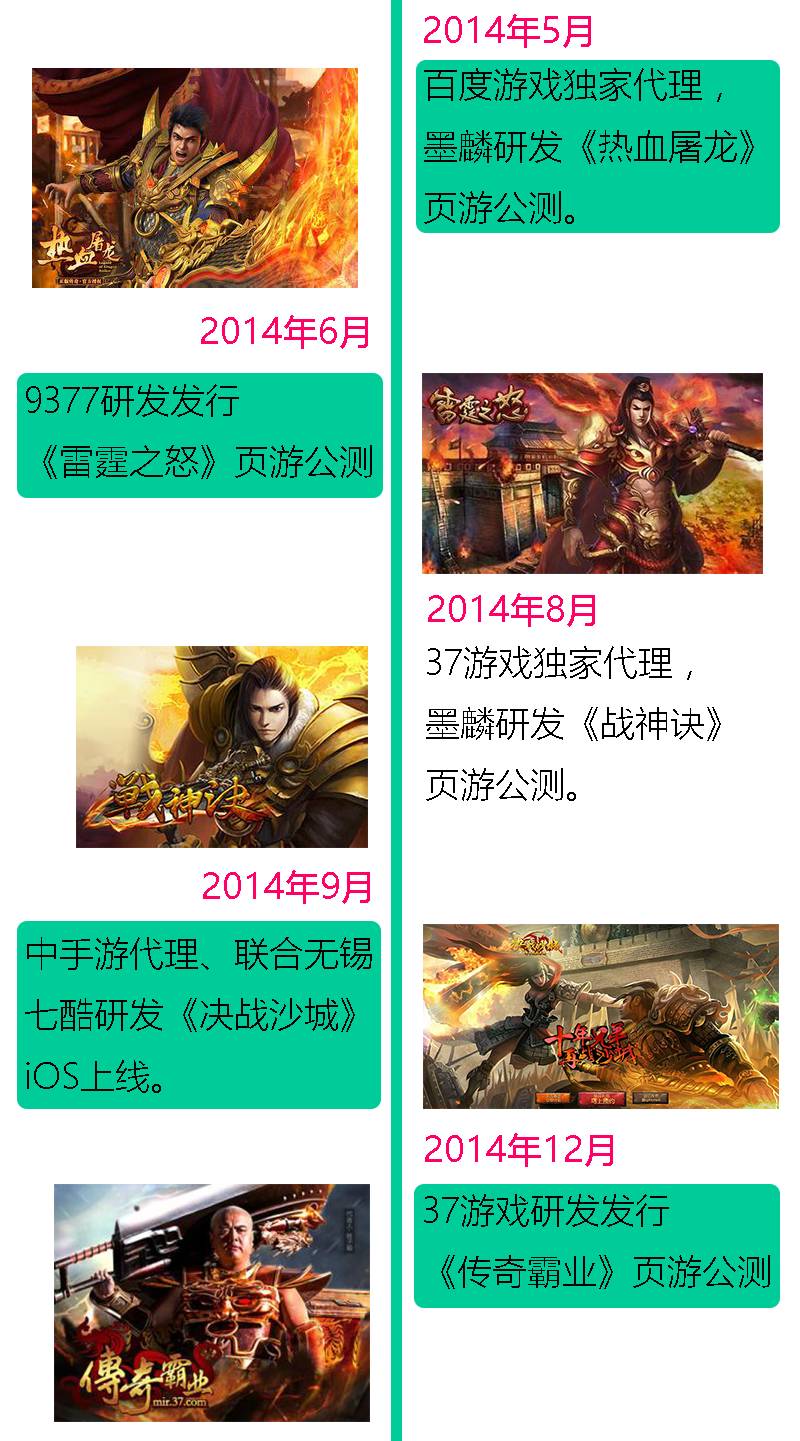 Wemade出售热血传奇手游改编权_新开仿盛大热血传奇_盛大游戏与热血传奇版权纠纷