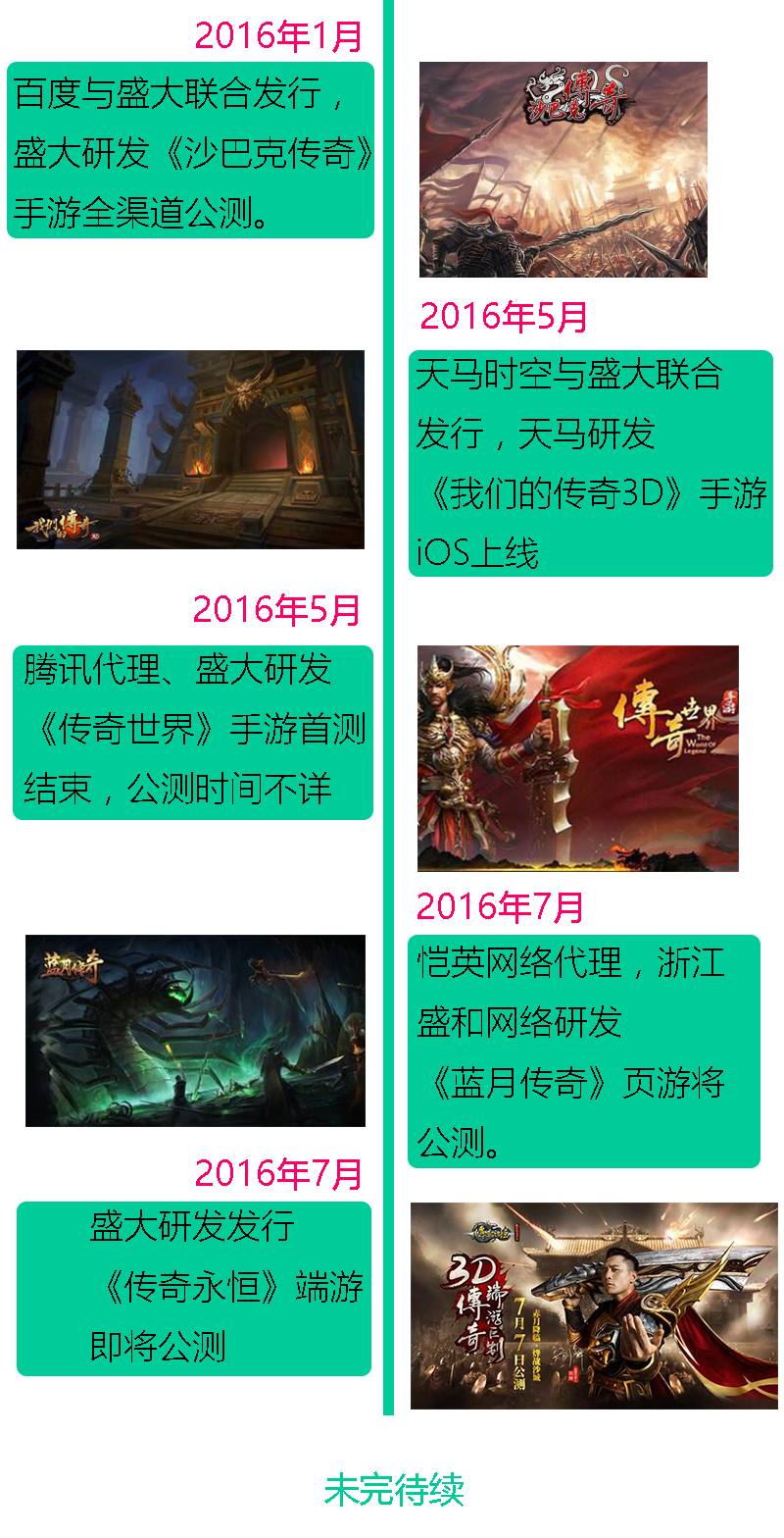 盛大游戏与热血传奇版权纠纷_新开仿盛大热血传奇_Wemade出售热血传奇手游改编权