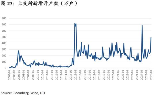 中国策略月报：春暖花开淘金香江