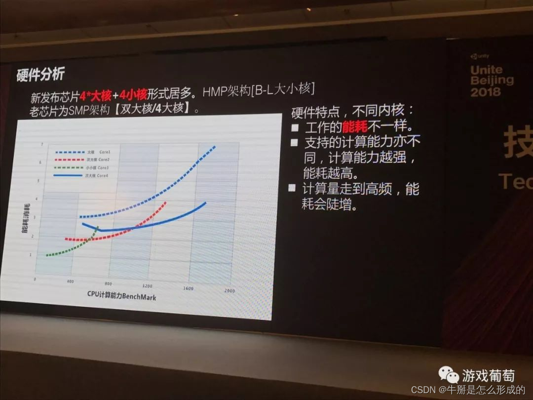 引用大佬讲座谈 2100万日活FPS手游怎样做优化？百元机稳定30帧、适配98%机型