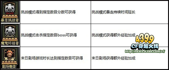 CF称号系统怎么玩 穿越火线称号系统详解