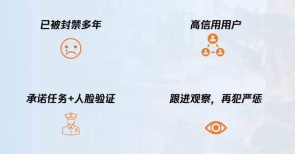 腾讯游戏穿越火线_穿越火线处罚减免申请条件_腾讯穿越火线柔性减免机制