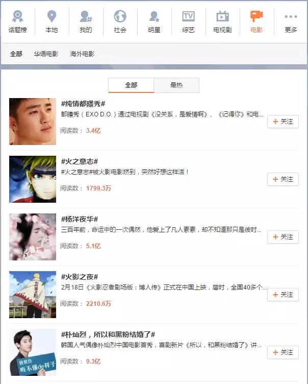 火影重燃影游漫联动策略_火影羁绊4.3_火影忍者博人传票房分析