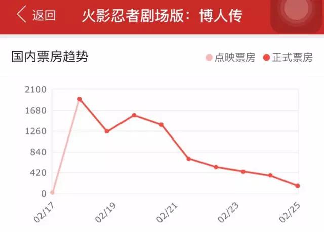 火影重燃影游漫联动策略_火影羁绊4.3_火影忍者博人传票房分析