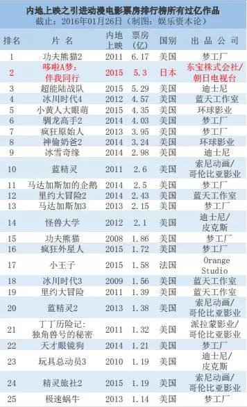 火影忍者博人传票房分析_火影重燃影游漫联动策略_火影羁绊4.3