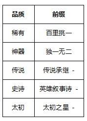 DNF武器精通细节掌握，传世武器需了解的二三事