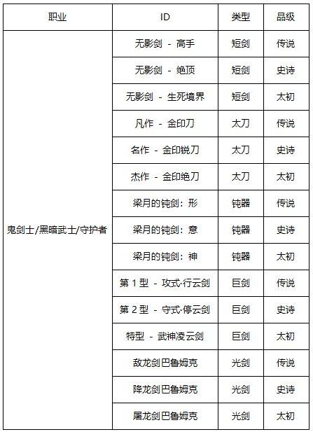 大转移剑宗武器选择_重力之泉传世武器与制式武器差异_传世武器效果属性分析