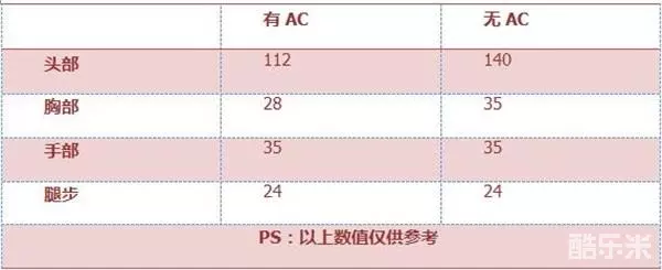 AK47-狼牙枪械数据_穿越火线枪战王者ak47狼牙_AK47-狼牙评测