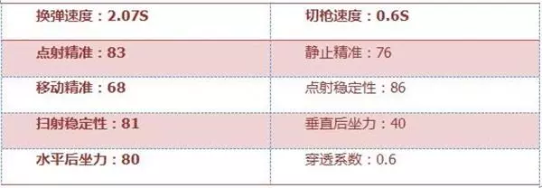 AK47-狼牙评测_AK47-狼牙枪械数据_穿越火线枪战王者ak47狼牙