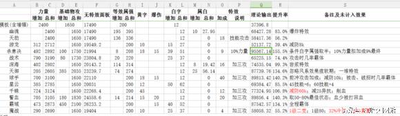 DNF韩服SS改版后，最适合剑宗的套装分析