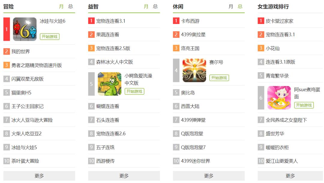 4399小游戏 回忆童年 网页游戏_火线穿越 页游