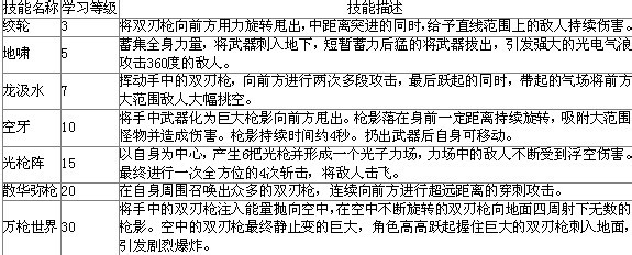 机甲旋风圣枪视频_机甲旋风拂晓圣枪觉醒资料_机甲旋风圣枪职业属性技能