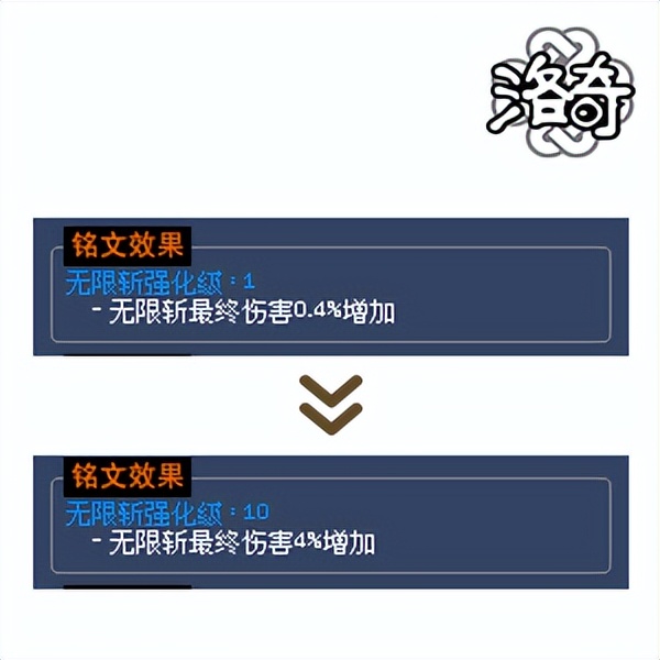 洛奇成长系统地下城更新_冒险岛炎术士技改加点_冒险岛6转伤害上限7000亿