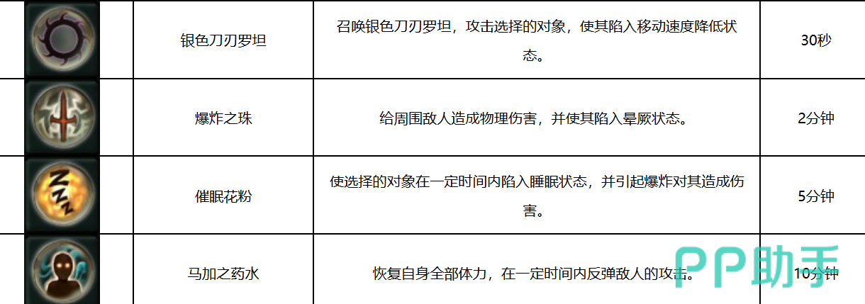 AION2噩梦副本机关使用攻略_AION2噩梦副本通关技巧_永恒之塔魔的噩梦副本哪里进