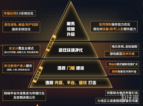 穿越火线最新外挂暴走_最新穿越火线外挂_穿越火线体验服外挂