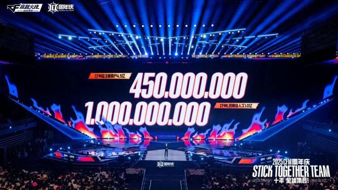 穿越火线手游十周年：从“开路先锋”到“长青标杆”的进化之路