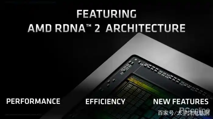 ROG魔霸5R AMD Radeon RX 6800M 移动显卡 FSR技术 Anti-Lag_amd显卡加速器