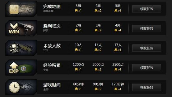 CF穿越火线任务专区 积累勋章兑换武器道具