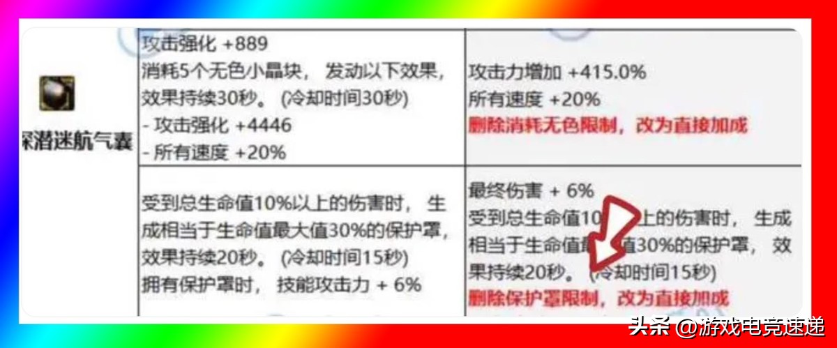 TP流崛起攻速流回归_dnf3期勇者装备_地下城与勇士3月大改版
