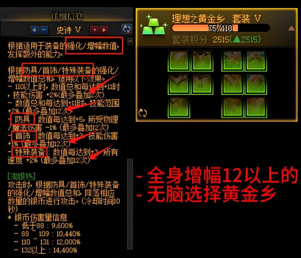 太初积分12套防具强度排行_dnf3期勇者装备_地下城与勇士全身装备排名