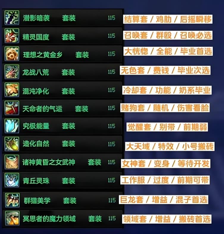 地下城与勇士全身装备排名_dnf3期勇者装备_太初积分12套防具强度排行