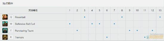 上单赵信天赋加点图s4最新_龙龟上单攻略_6.3版本龙龟玩法