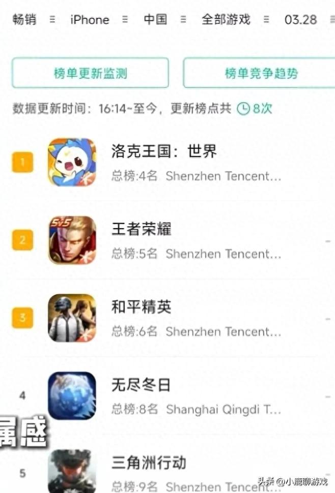 登顶App Store！洛克王国世界公测炸场，童年杀，老玩家集体破防