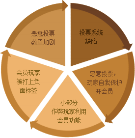 穿越火线官方网站