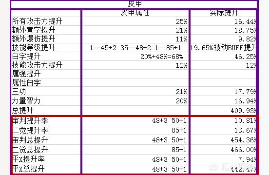 dnf复仇者穿什么甲,DNF复仇者穿重甲还是其他得?