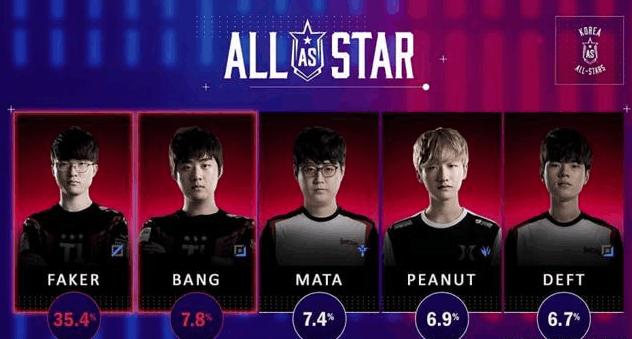 风云直播lol,王者荣耀梦泪跟骚白两个主播谁更厉害一些呢