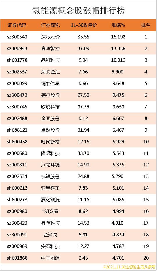 股票名称查询,如何看到可转债所对应的股票名称?