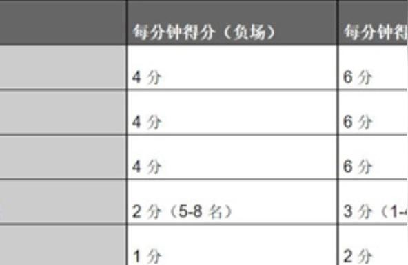 lol代币怎么获得,英雄联盟至臻币怎么获得