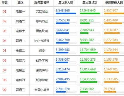 lol教育网专区,网友调侃这么不欢迎呀