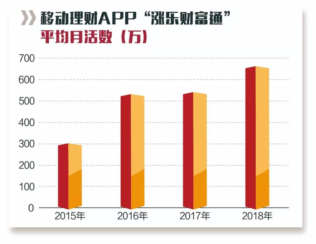 华泰证券专业版1,华泰证券通达信版怎么使?