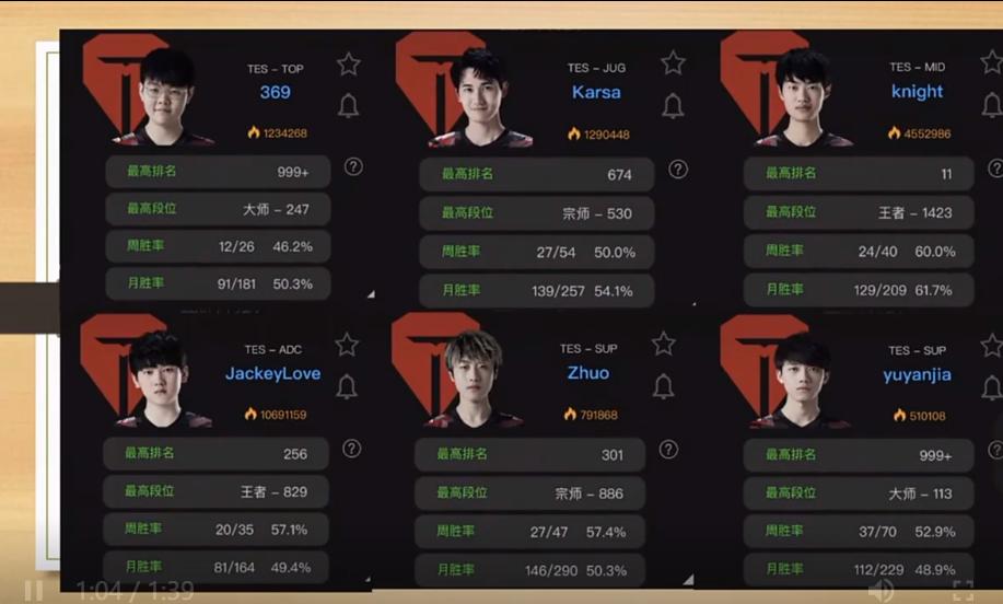 lolrank,英雄联盟c率是什么意思?